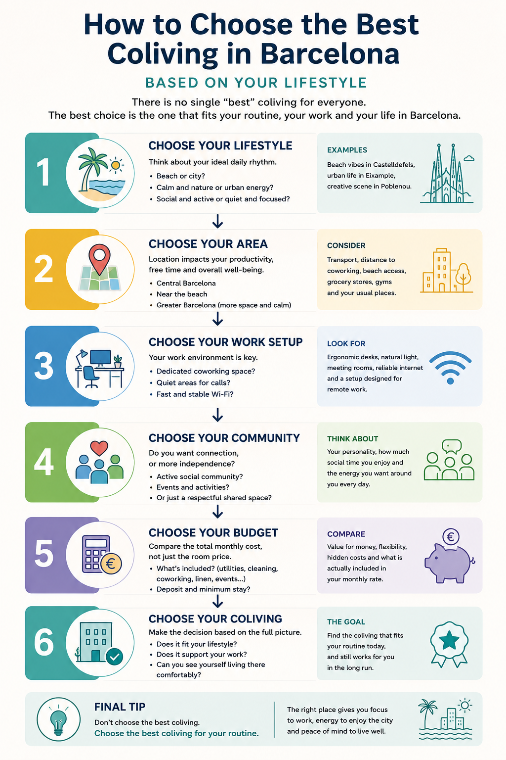 How to choose the best coliving in Barcelona based on your lifestyle