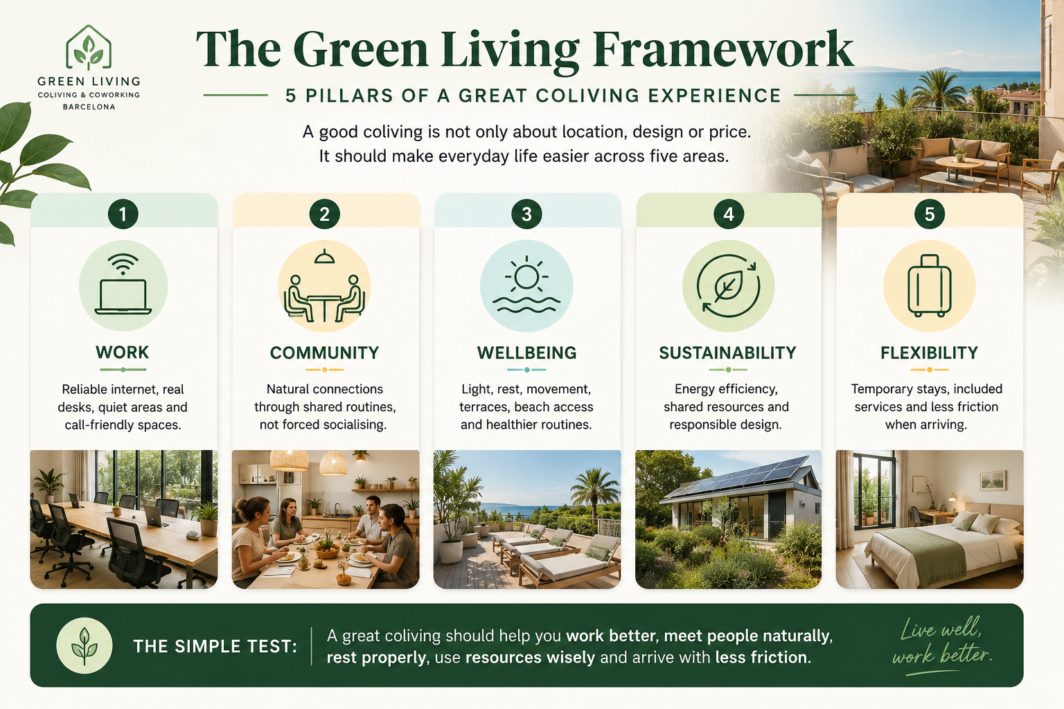 The Green Living Framework five pillars of a great coliving experience