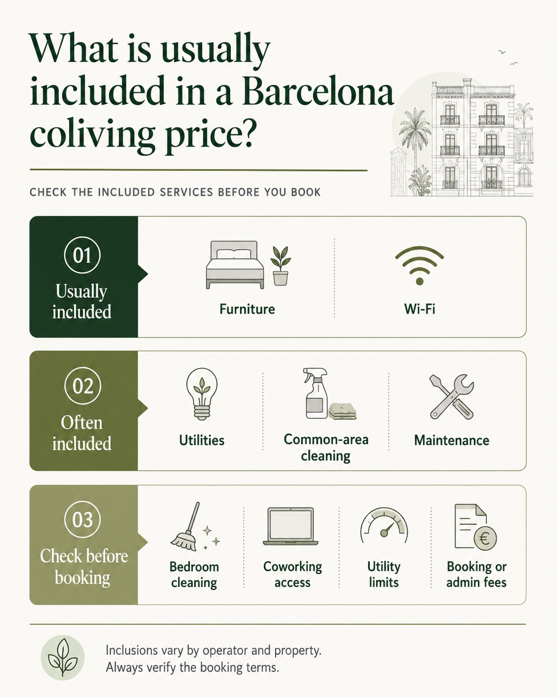 Typical services included in Barcelona coliving prices, including furniture, Wi-Fi, utilities, cleaning, maintenance and coworking access.